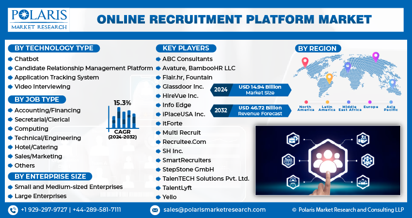  Online Recruitment Technology 
